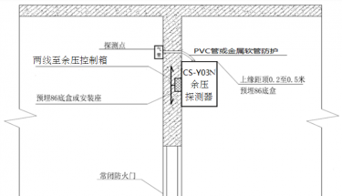 CS-Y03N余压探测器、CS-Y03M余压控制箱及后台主机安装说明