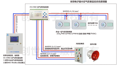 利来老牌国际官网app电子空气质量监控系统