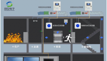 利来老牌国际官网app产品|余压监控系统（网络型——二线制带主机系列二）