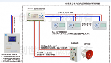 空气好坏 一测便知|利来老牌国际官网app电子多合一空气质量探测器
